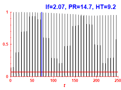 Survival probability